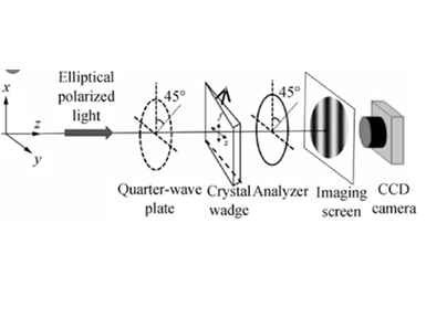 Aplikan Polarimeter in Industri Glass