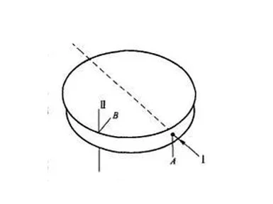 Piyé Stress birefringence